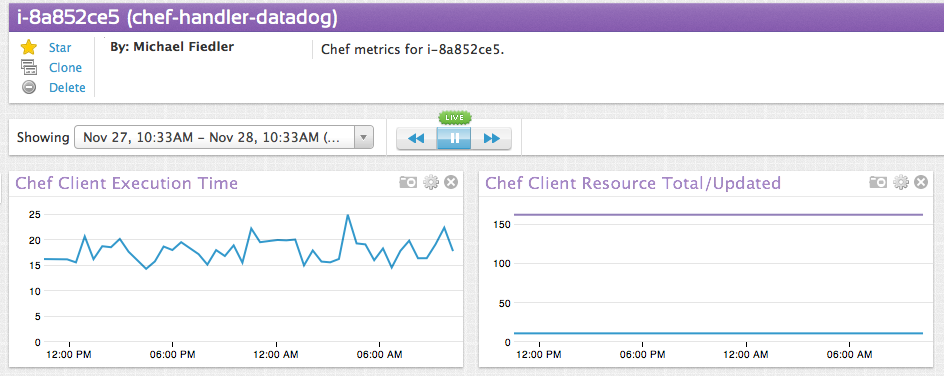 chef-handler-singleinst Single Instance dashboard