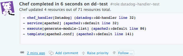 chef-handler-test-pass Test passes